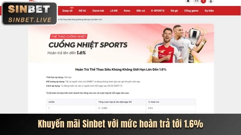 Khuyến mãi chào mừng Winvn